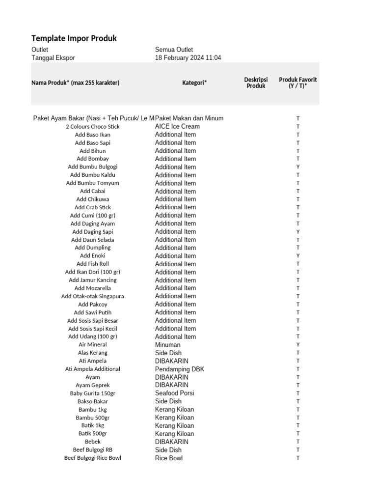 Template for Product Importation | PDF | Milkshake | Foods