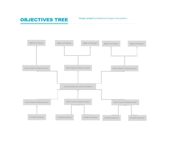 Objectives Tree (2) | PDF