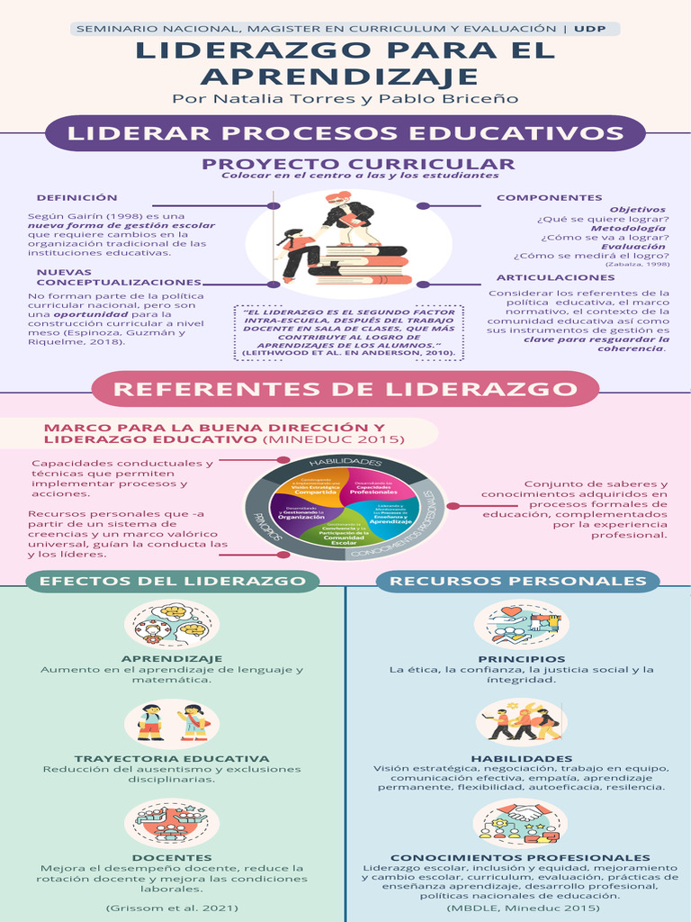 Liderazgo Educativo para Aprendizajes Efectivos | PDF | Plan de ...