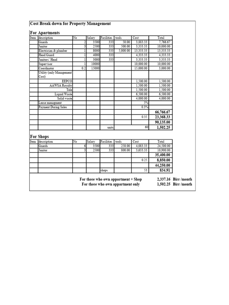 Property Management Cost Breakdown | PDF | Waste | Pollution