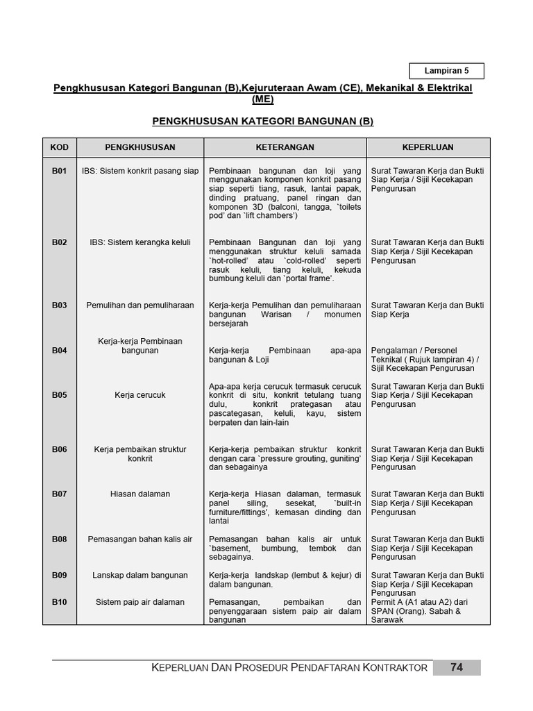 Prosedur Pendaftaran Kod CIDB 2023 | PDF