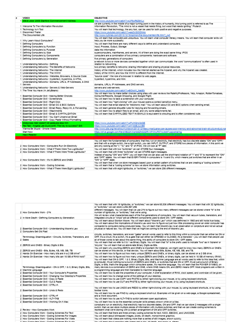 Understanding Computers and Networks | PDF | Operating System ...
