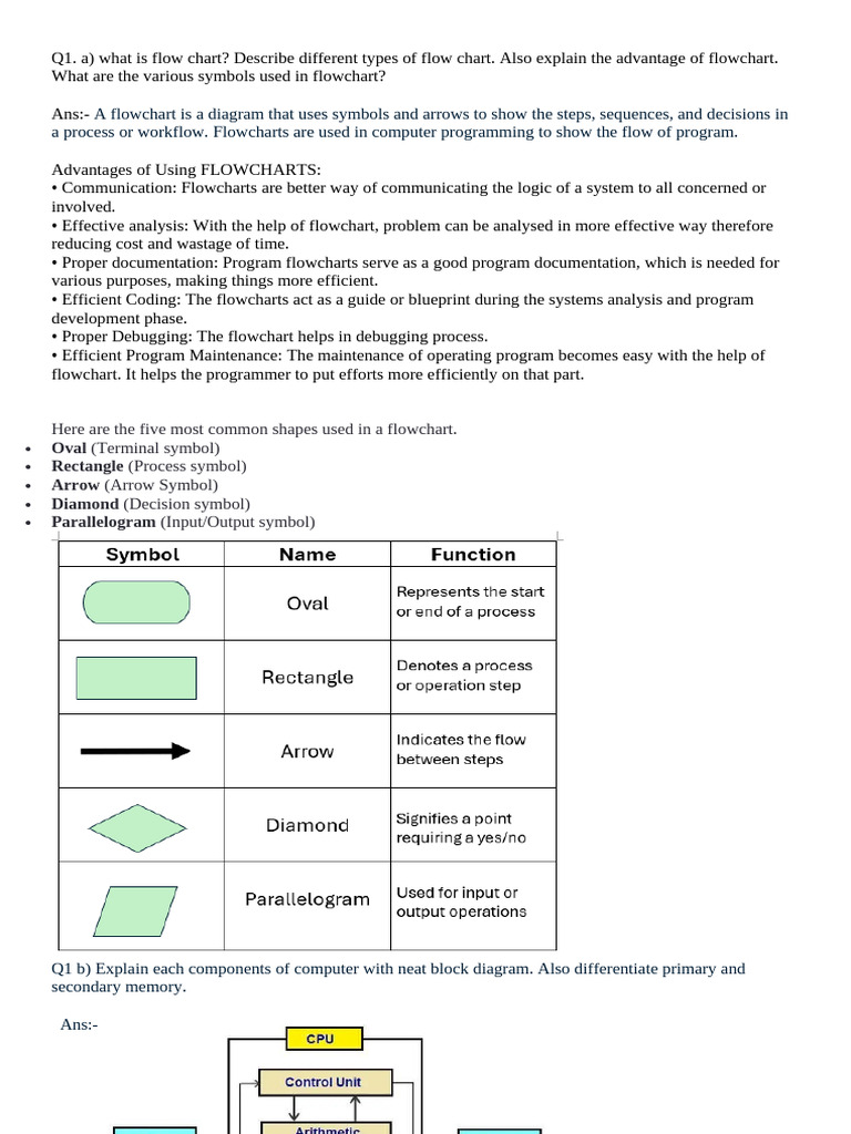 Flowcharts and Computer Components Explained | PDF | Computer Data ...