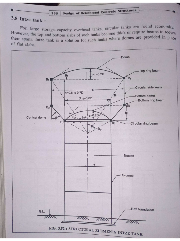 Intz Water Tank | PDF