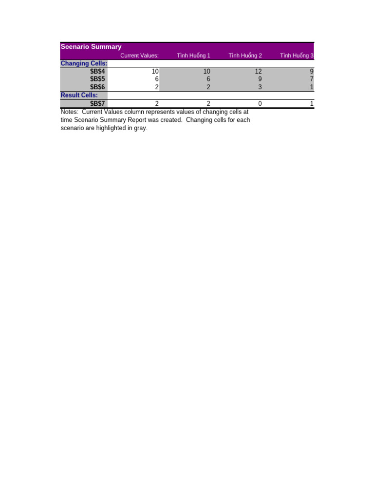 Data - BT - 3 - 3 - Phan Tich WhatIF Nop e Learning | PDF