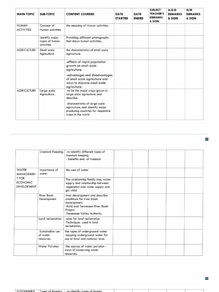 Logbook Geography F2 | PDF
