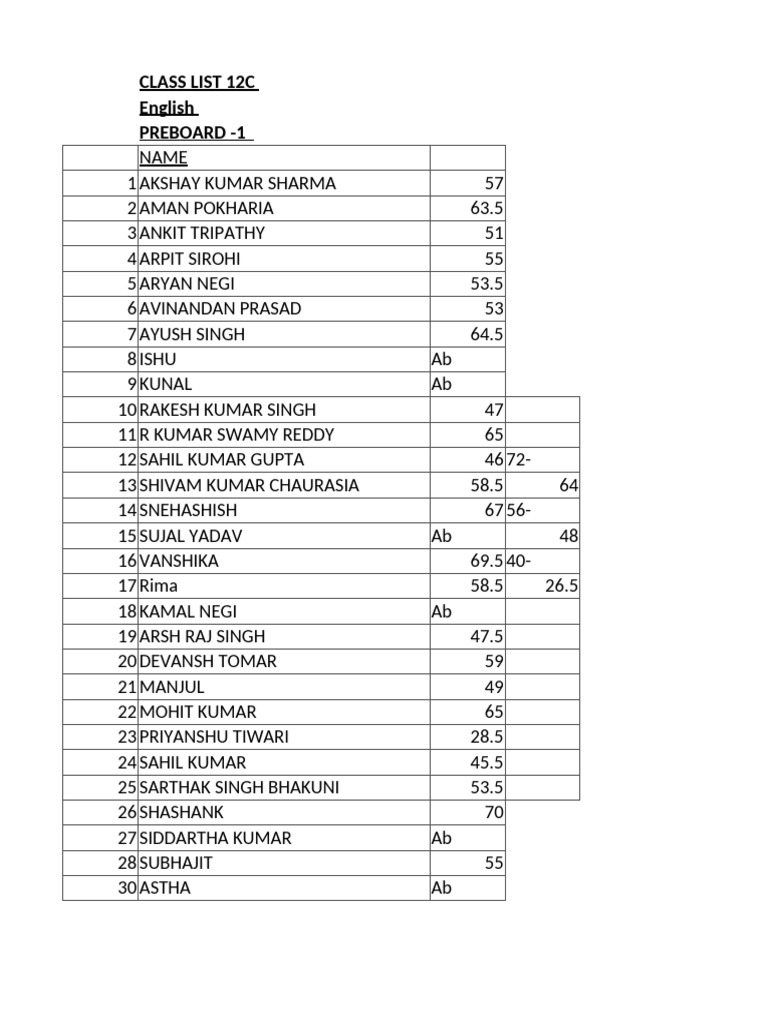 Class 12 c english peeboard 1 pdf