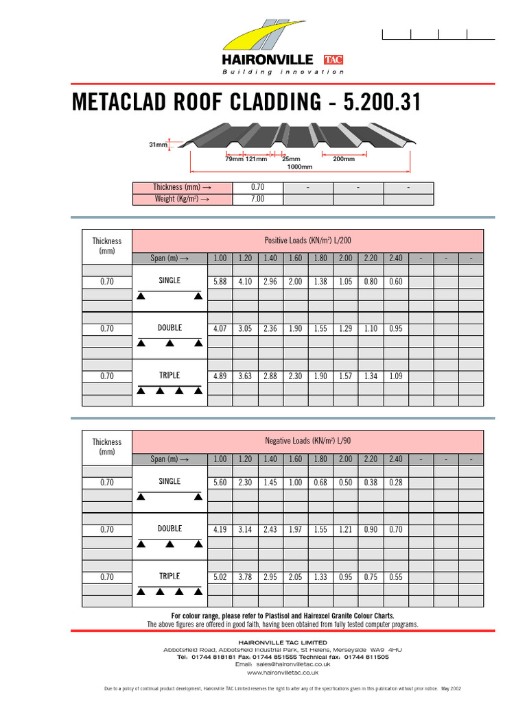 Metaclad Roof Cladding Specifications | PDF