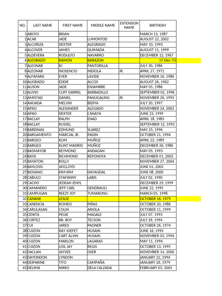Gala Final List | PDF