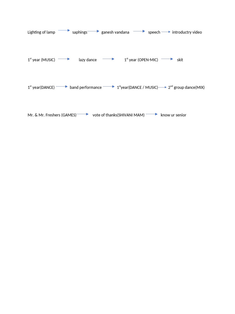 Event Workflow | PDF