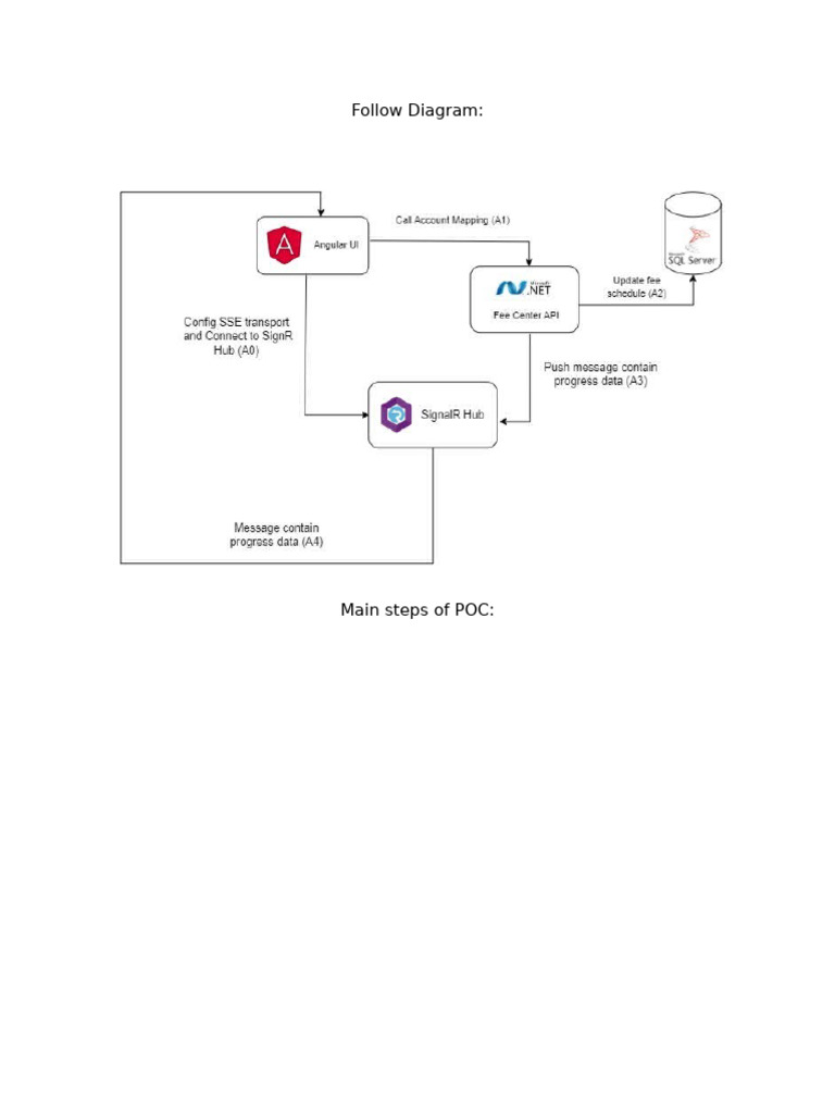 SIGNALR | PDF