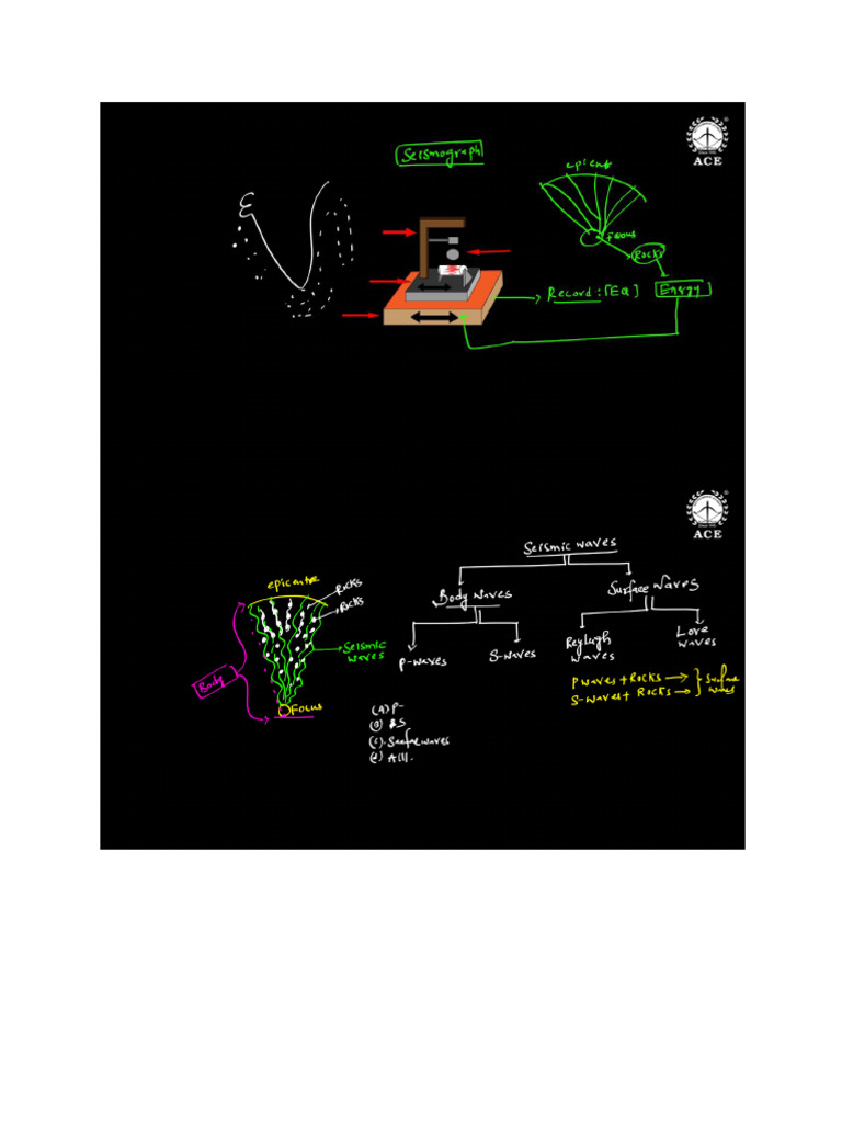 Earthquake Tsunami Pdf