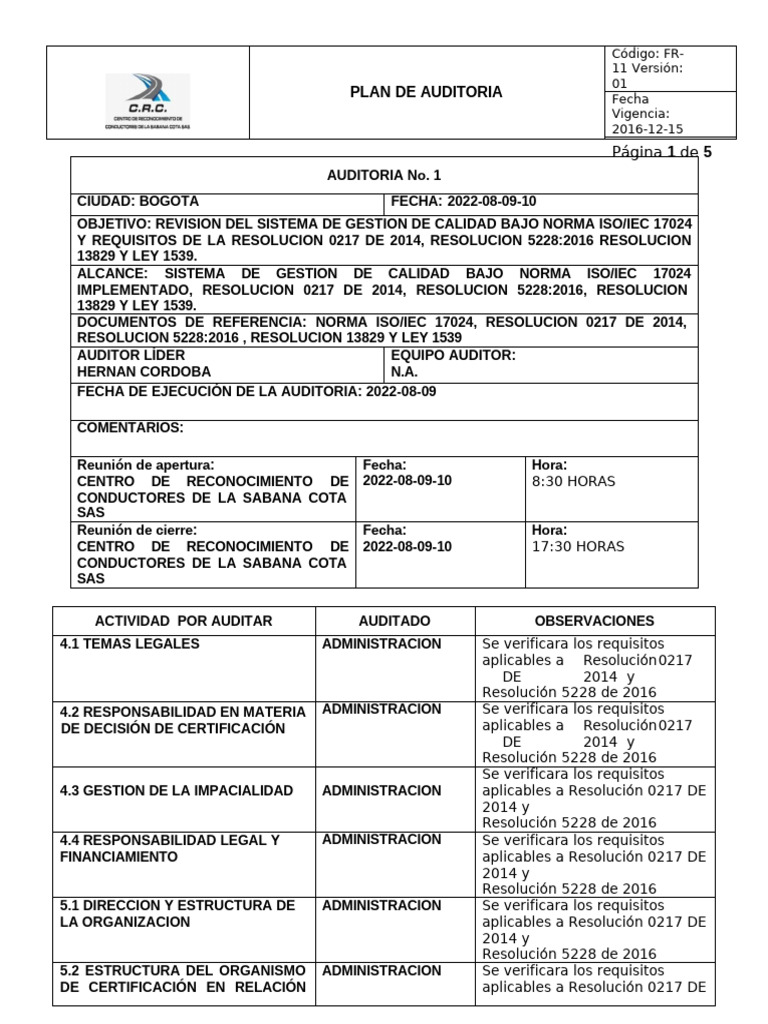 Plan de Auditoria V1 | PDF | Auditoría | Business