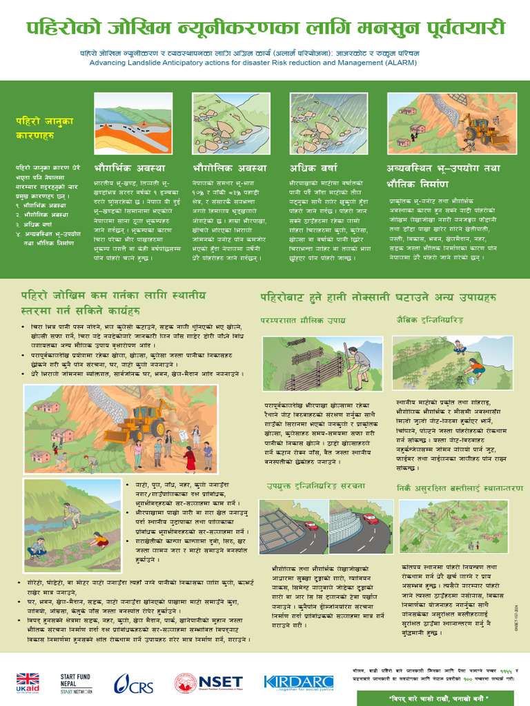 Landslide Poster - Anticipatory Action | PDF