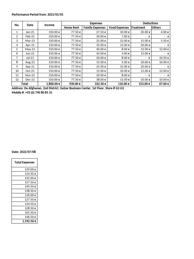 Family Income | PDF