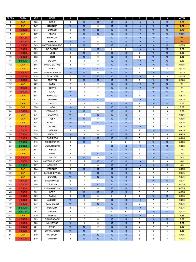 Melhores Atiradores de 2022 | PDF