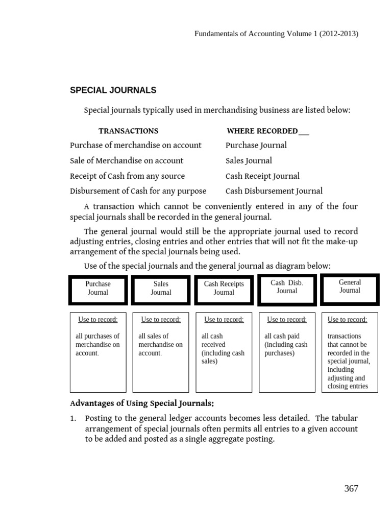 Special Journals in Merchandising Accounting | PDF | Debits And Credits ...