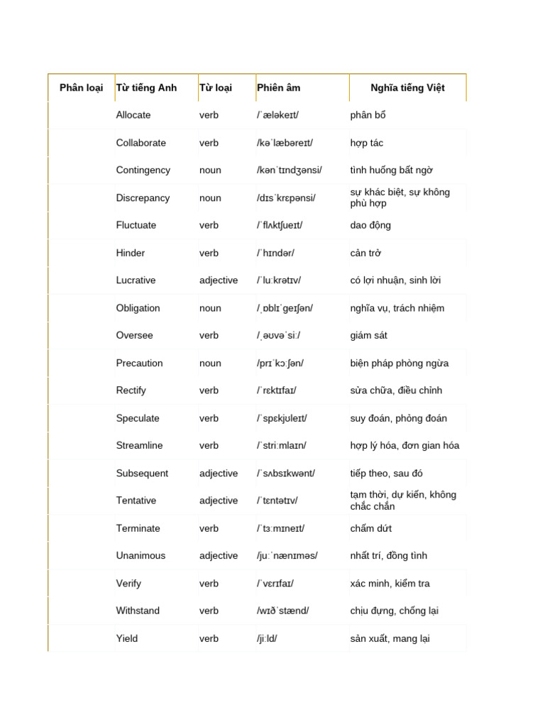 ETS 2024 Vocabulary Guide | PDF | Verb | Adjective