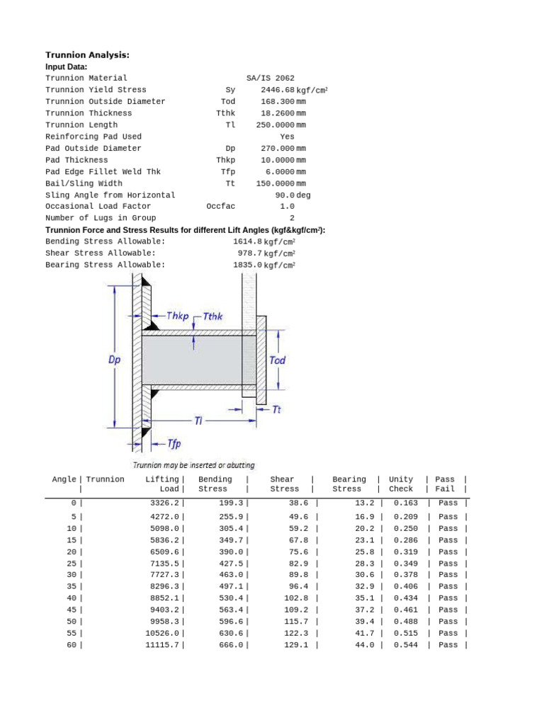 Lifting Trunion Design | PDF | Bending | Stress (Mechanics)