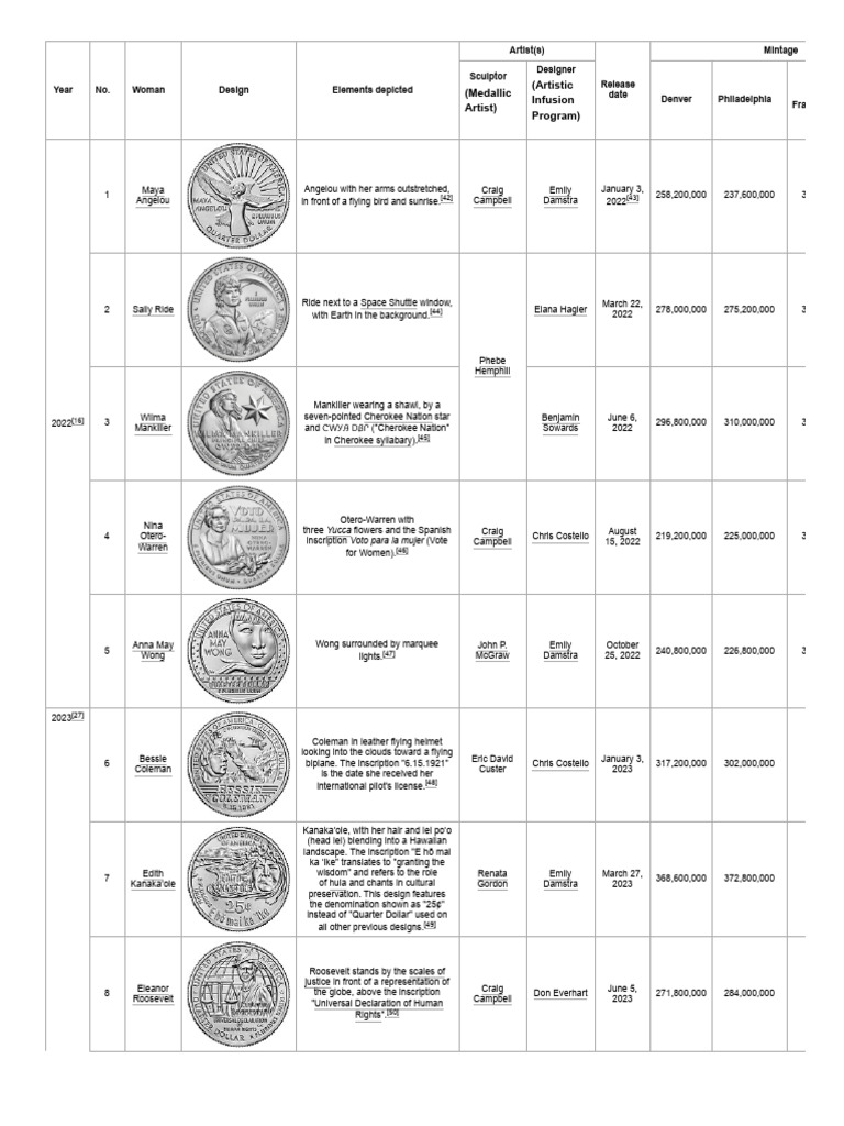 American Women Quarters Wikipedia PDF