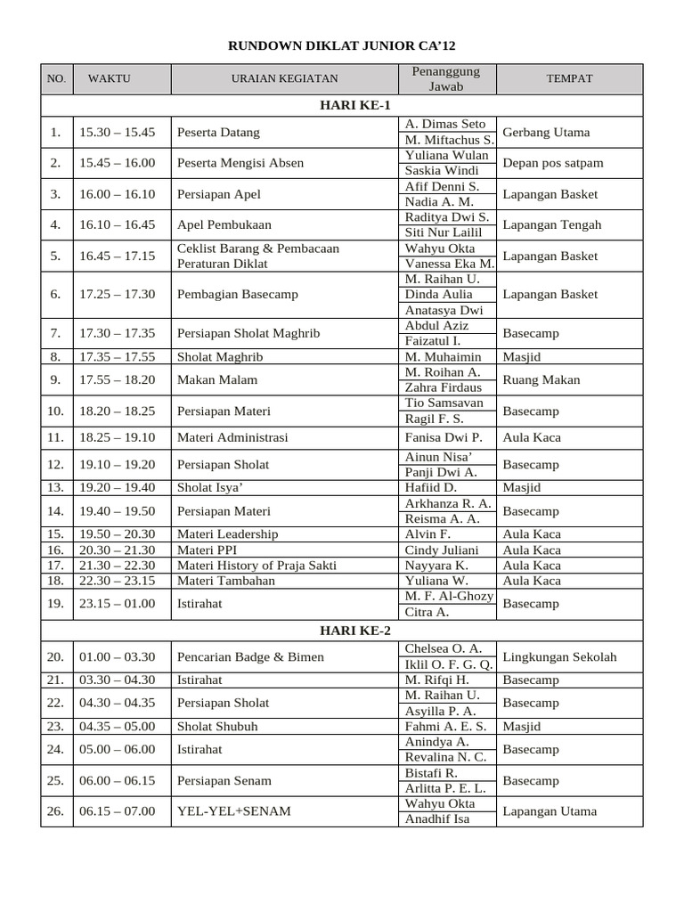 Rundown Diklat Junior CA'12 | PDF