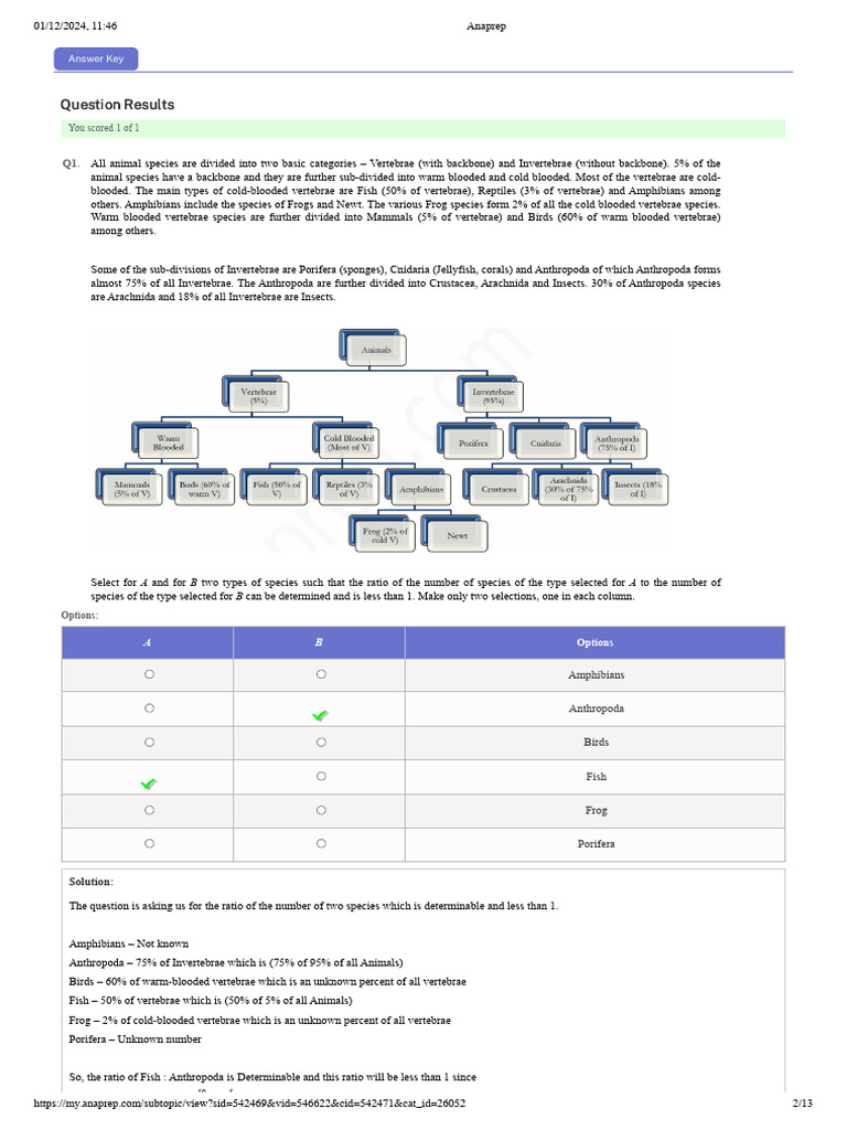 Anaprep DI H | PDF | Invertebrate | Soul