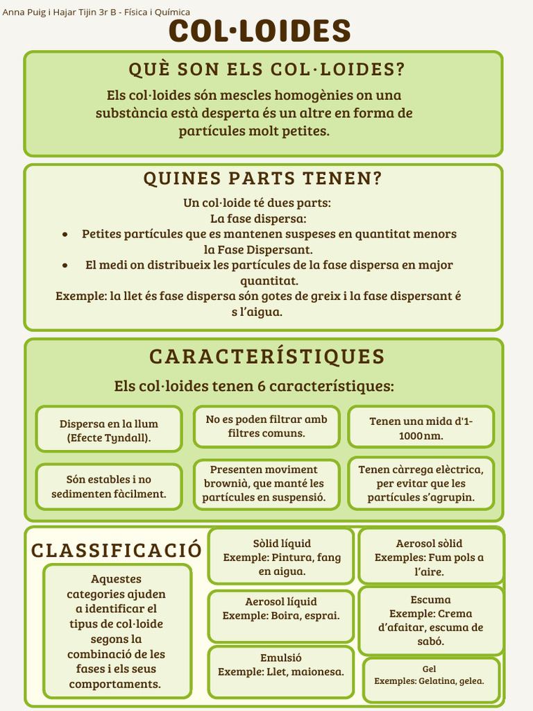 Col Loides | PDF