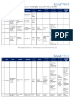 USPTO – US Patent Cases - Weekly Update - January 31st - February 7th, 2012