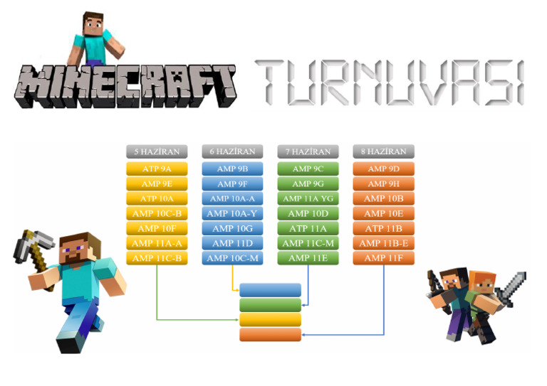 MİNECRAFT | PDF