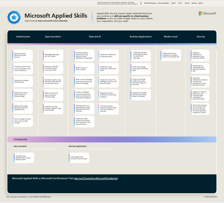 Microsoft Applied Skills Overview | PDF | Microsoft Azure | Databases