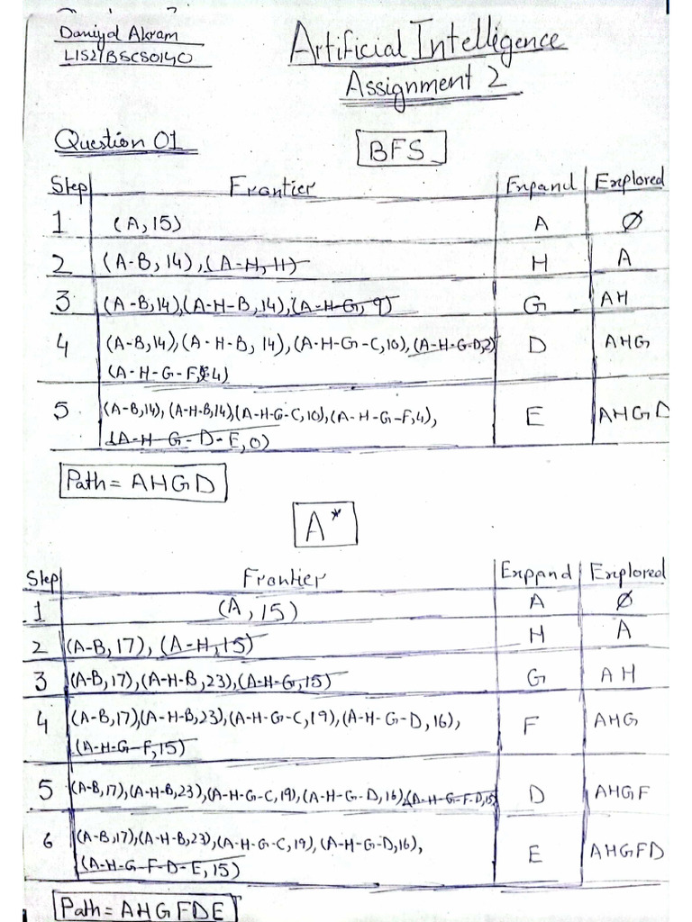 Ass 2 AI | PDF