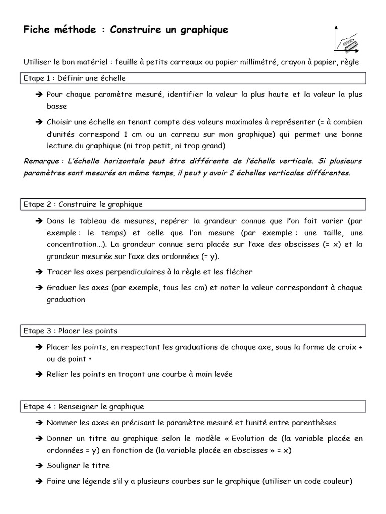 Méthode de création de graphiques | PDF