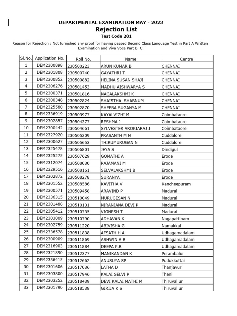 Rejection List: Departmental Examination May - 2023 | PDF