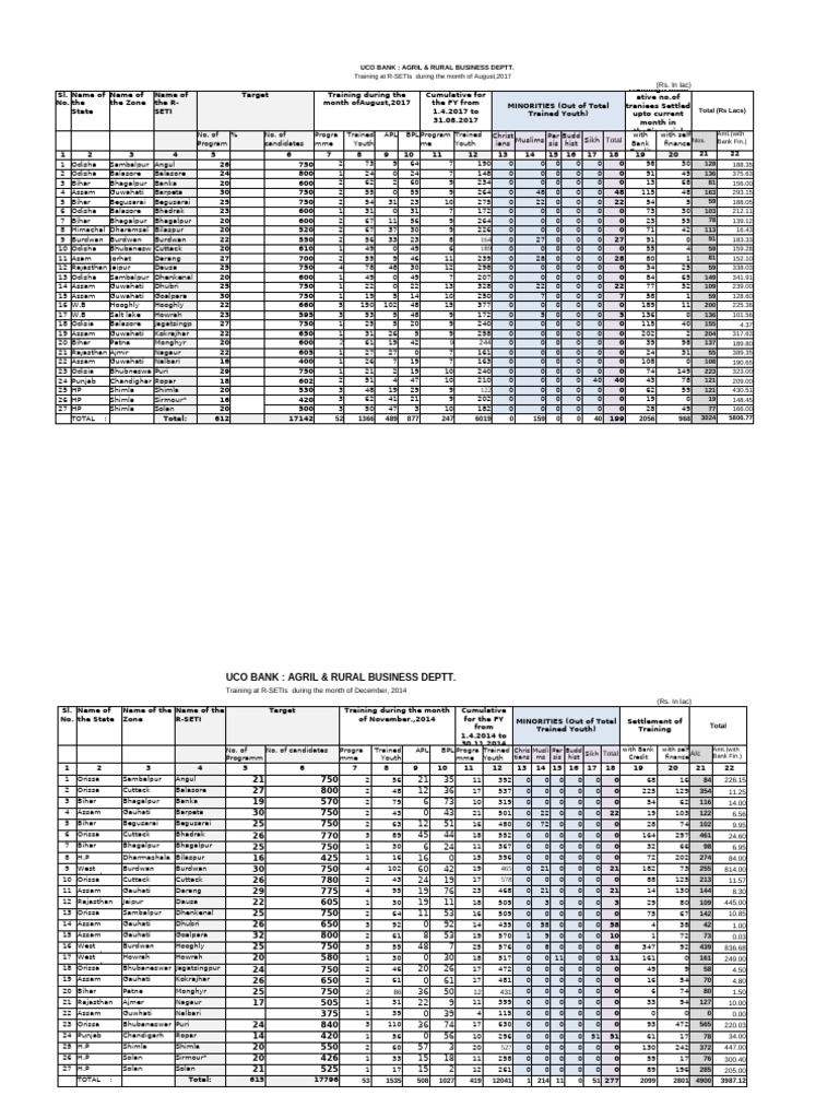RSETI Training Details (1) PDF