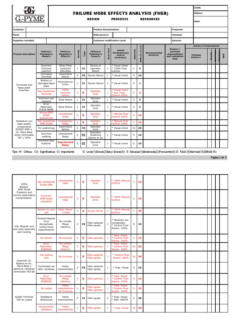 AMEF de Proceso: Análisis y Formato | PDF | Magnetic Devices | Relay