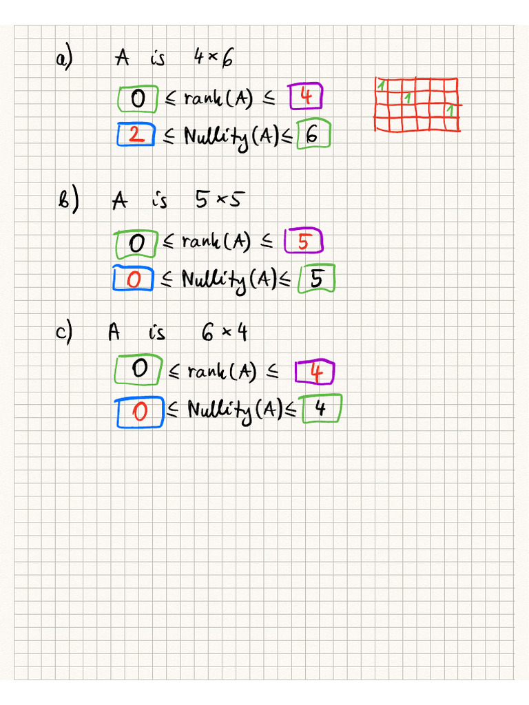 A, B, C: Rank and Nullity Analysis | PDF