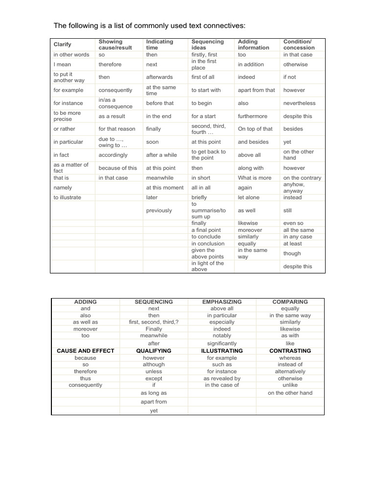 List_of_connectors_linkers | PDF | Grammar