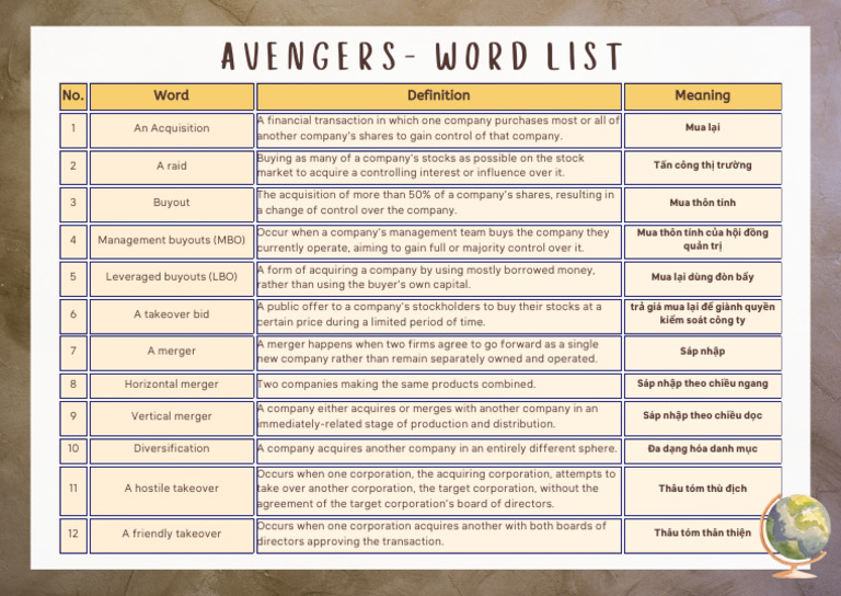 [GROUP 15] VOCABULARY | PDF | Mergers And Acquisitions | Leveraged Buyout