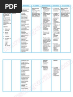 Nursing Care Plan Abruptio Placentae