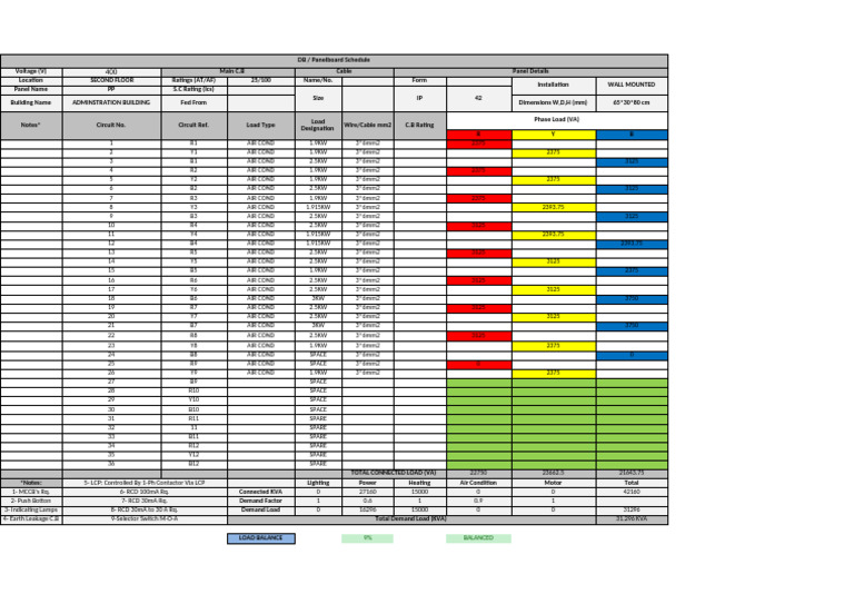 Electrical Load Calculation Summary | PDF | Electrical Engineering ...