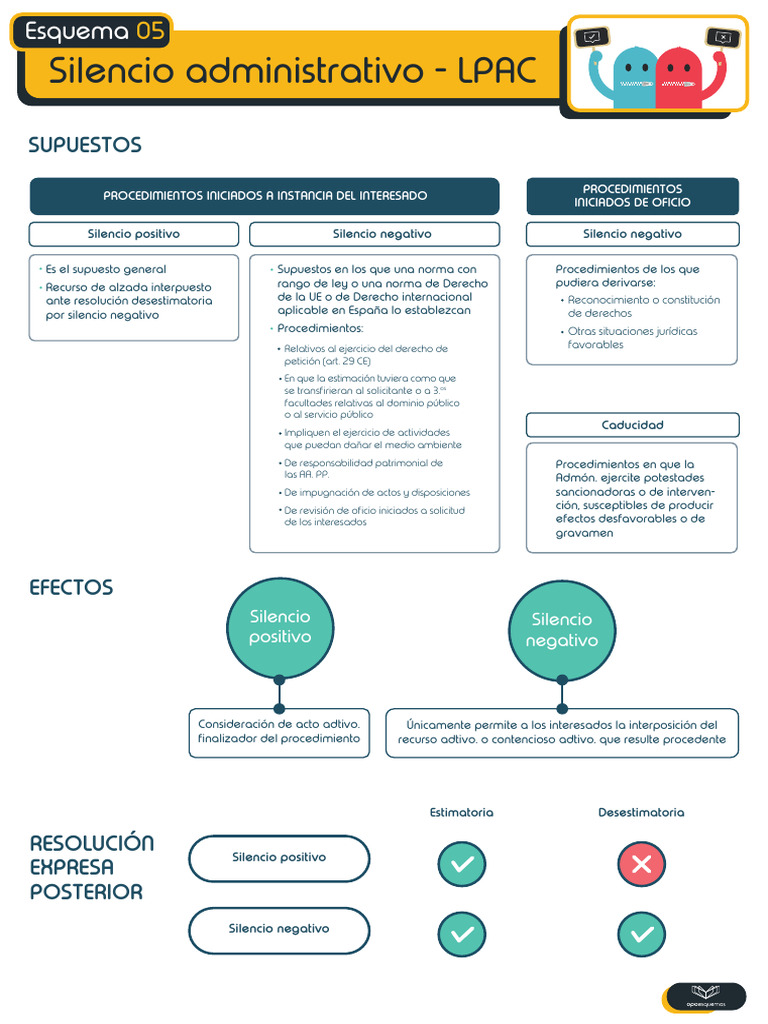 Silencio Administrativo en la LPAC | PDF | Gobierno | Justicia