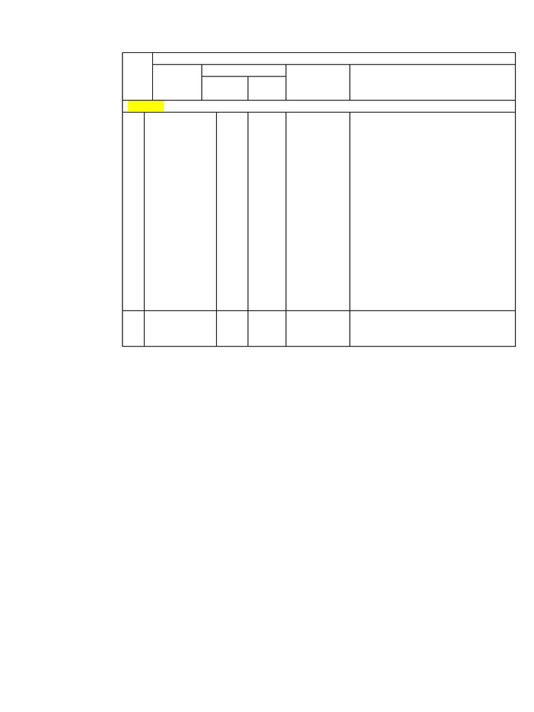 Checklist Alat Keselamatan Kapal | PDF