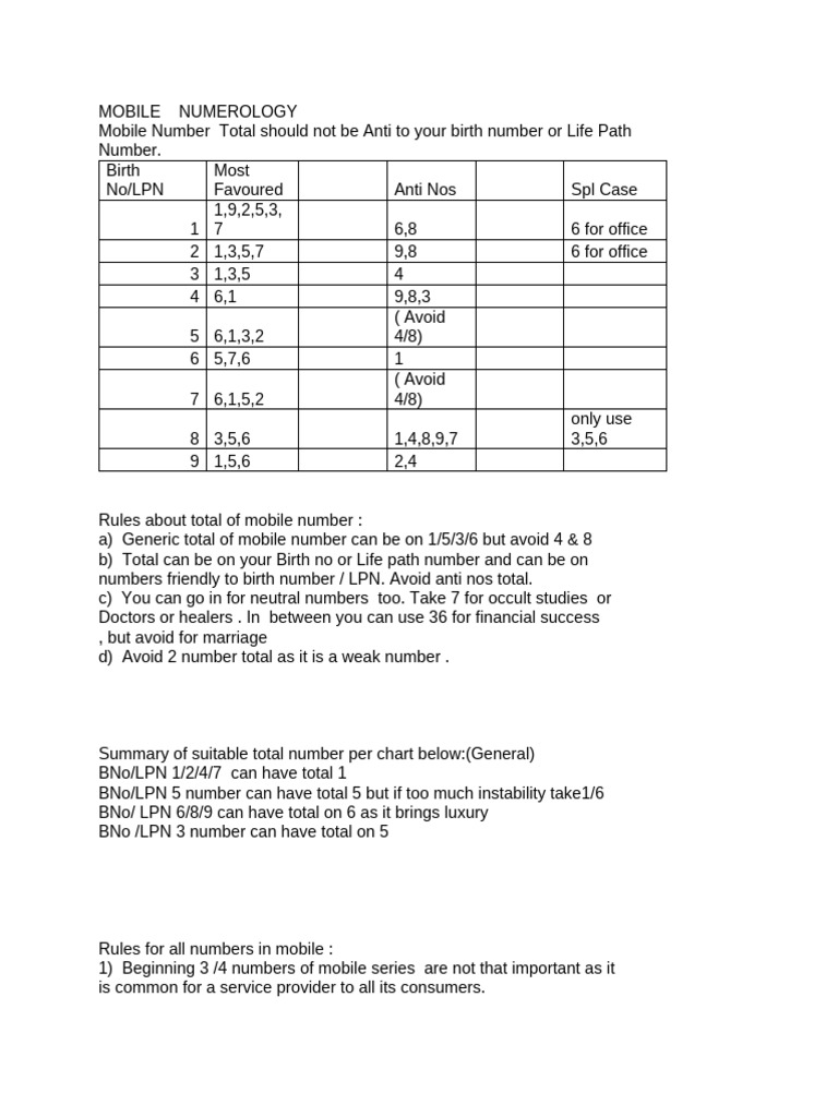 Mobile Numerology: Good and Bad Combinations | PDF | Psychology ...