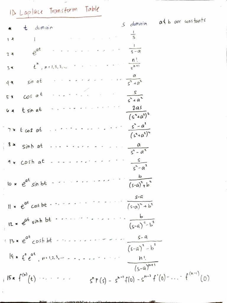 Laplace-Inverse-Laplace-Initial-Value-theorem.Gucor-Aldren_notes. | PDF ...