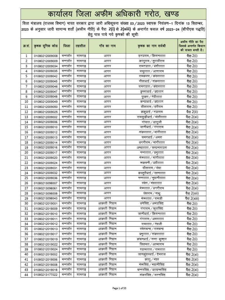 Garoth MP Document Overview | PDF