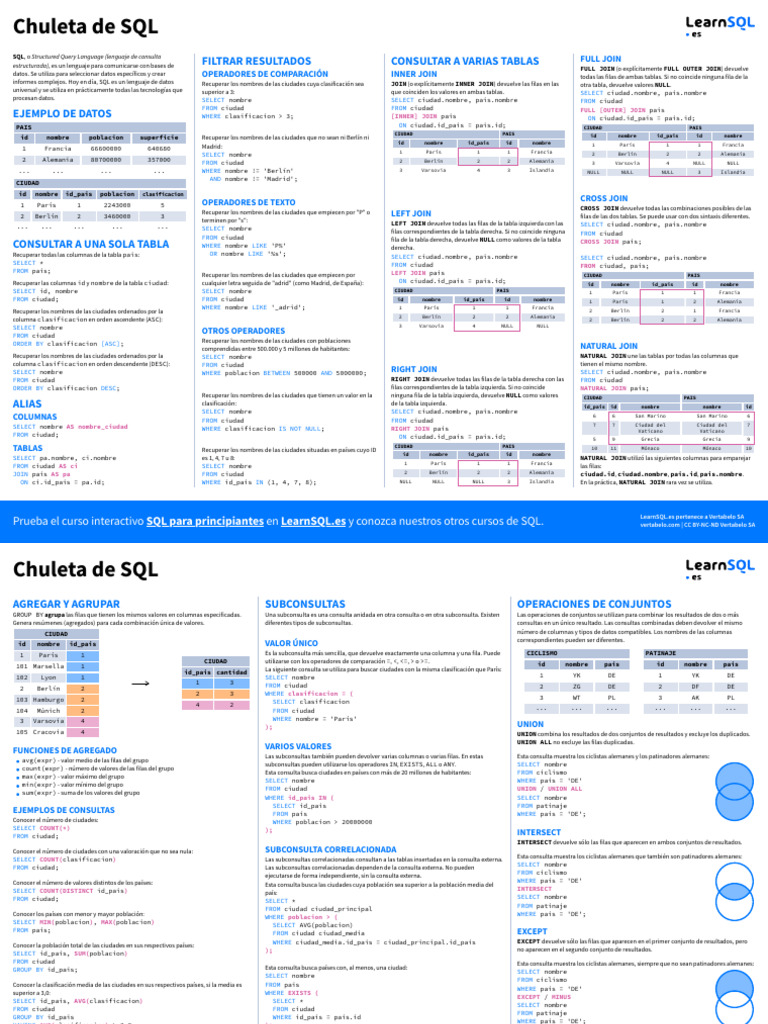 Chuleta SQL | PDF | SQL | Software de gestión de datos