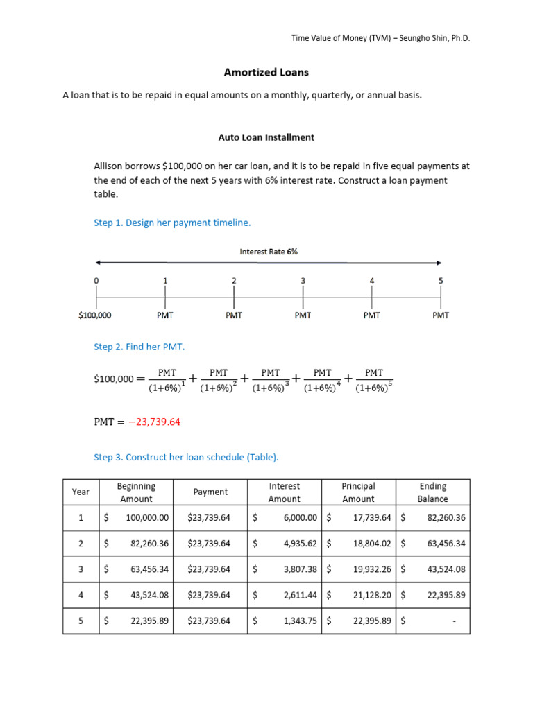 Understanding Amortized Loans and TVM | PDF | Time Value Of Money ...