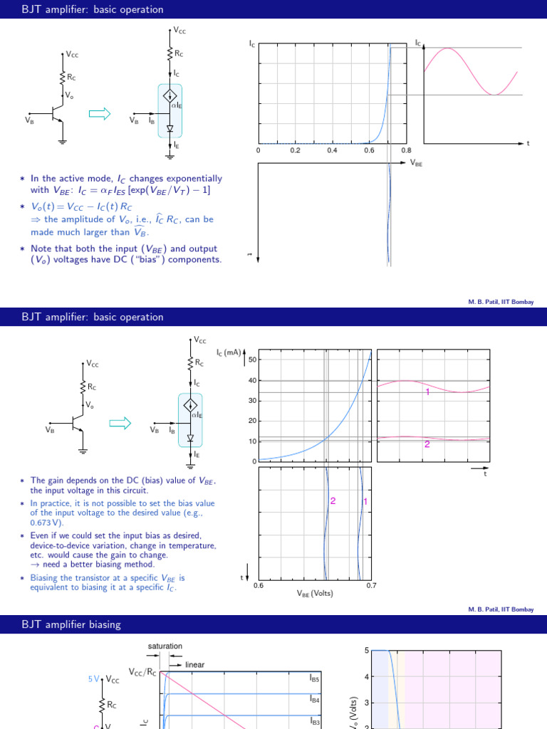 BJT Amplifier Operation and Biasing Techniques | PDF | Amplifier ...