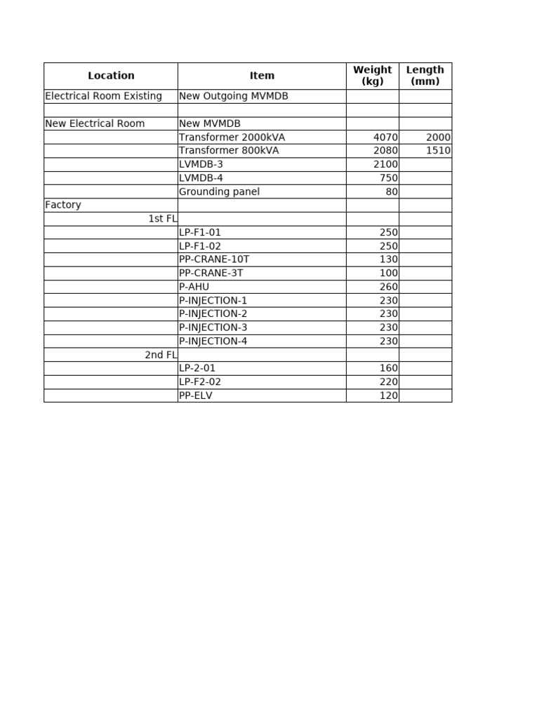 equipment weight | PDF