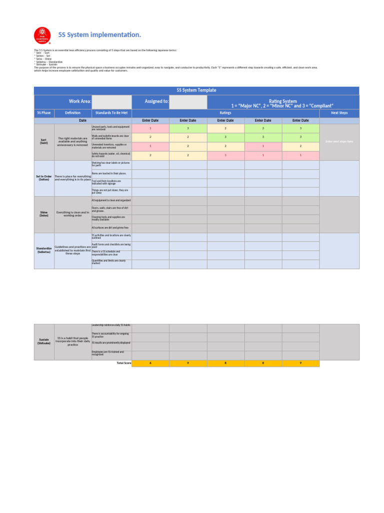 5s Implementation Plan